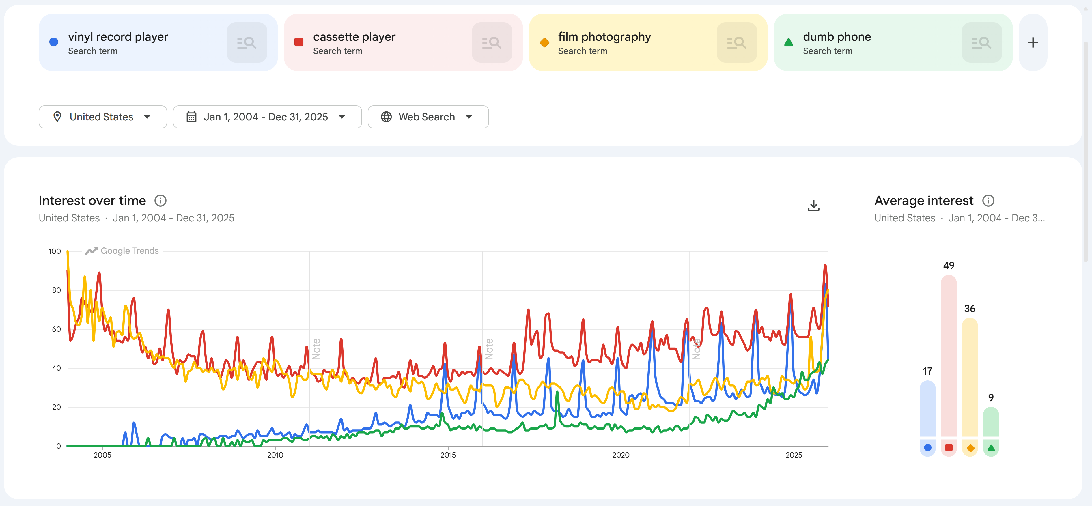Google Trends